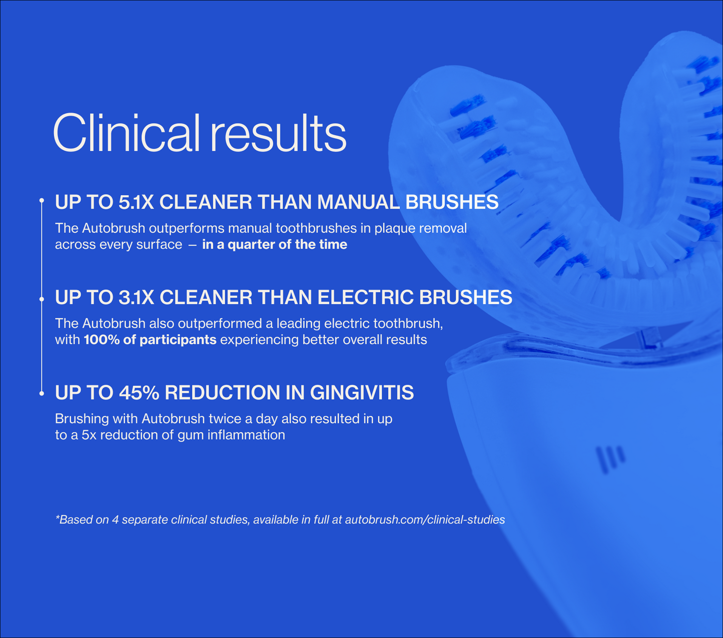 Autobrush® Sonic Pro Bundle