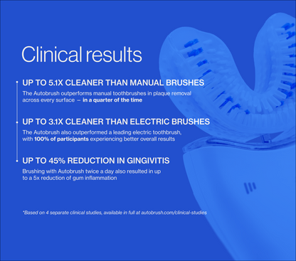 Autobrush® Sonic Pro Bundle